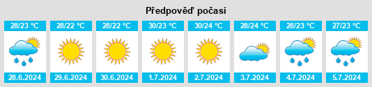Výhled počasí pro místo Magoúla na Slunečno.cz