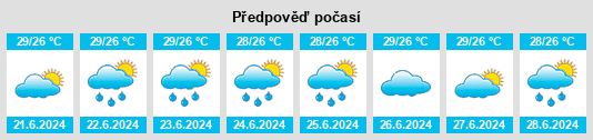 Výhled počasí pro místo Porlamar na Slunečno.cz