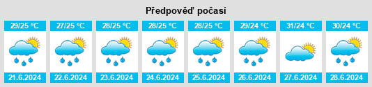 Výhled počasí pro místo Piritu na Slunečno.cz