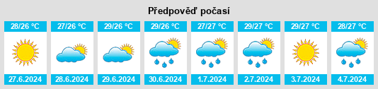 Výhled počasí pro místo Pedrogonzález na Slunečno.cz