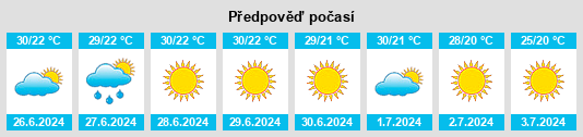 Výhled počasí pro místo Péta na Slunečno.cz