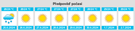 Výhled počasí pro místo Periyiáli na Slunečno.cz