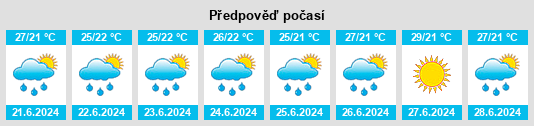 Výhled počasí pro místo Naguanagua na Slunečno.cz