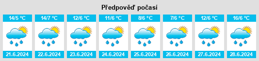 Výhled počasí pro místo Mucuchies na Slunečno.cz