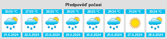 Výhled počasí pro místo Mirimire na Slunečno.cz