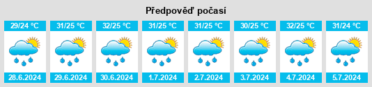 Výhled počasí pro místo Maripa na Slunečno.cz