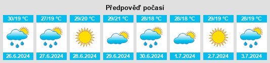 Výhled počasí pro místo Pérama na Slunečno.cz