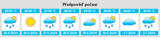 Výhled počasí pro místo Las Hernández na Slunečno.cz