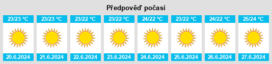 Výhled počasí pro místo Pártira na Slunečno.cz