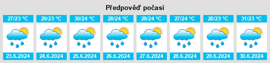 Výhled počasí pro místo El Regalo na Slunečno.cz