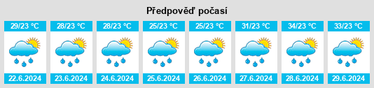 Výhled počasí pro místo El Paradero na Slunečno.cz