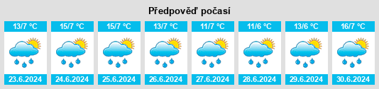 Výhled počasí pro místo El Pantano na Slunečno.cz