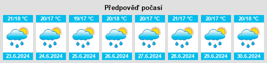Výhled počasí pro místo El Infiernito na Slunečno.cz