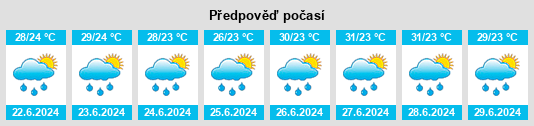 Výhled počasí pro místo El Drago na Slunečno.cz