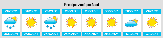 Výhled počasí pro místo Paravóla na Slunečno.cz