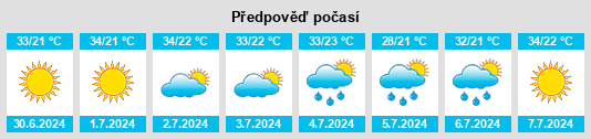 Výhled počasí pro místo Proástio na Slunečno.cz