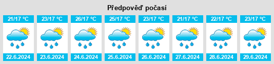 Výhled počasí pro místo Ejido na Slunečno.cz