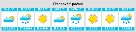 Výhled počasí pro místo Pappadátes na Slunečno.cz