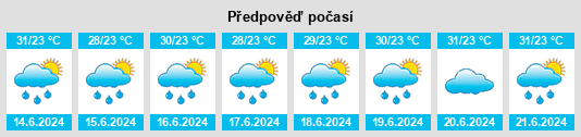 Výhled počasí pro místo Caico Seco na Slunečno.cz