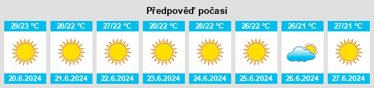 Výhled počasí pro místo Pámfila na Slunečno.cz