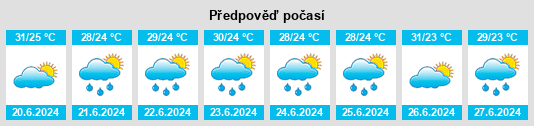 Výhled počasí pro místo Municipio Bolívar na Slunečno.cz