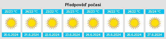 Výhled počasí pro místo Pallíni na Slunečno.cz