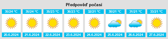 Výhled počasí pro místo Palamás na Slunečno.cz