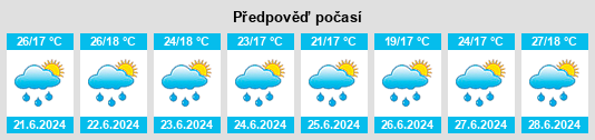 Výhled počasí pro místo Aricagua na Slunečno.cz