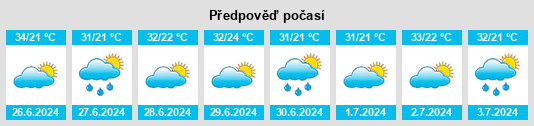 Výhled počasí pro místo Palaiópyrgos na Slunečno.cz