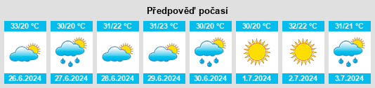 Výhled počasí pro místo Palaiomonástiro na Slunečno.cz