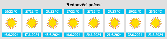Výhled počasí pro místo Palaiókipos na Slunečno.cz