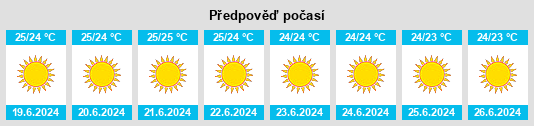 Výhled počasí pro místo Palaióchora na Slunečno.cz