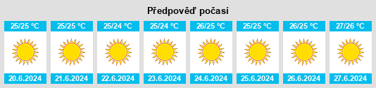 Výhled počasí pro místo Palekastro na Slunečno.cz