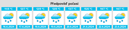 Výhled počasí pro místo Pujilí na Slunečno.cz