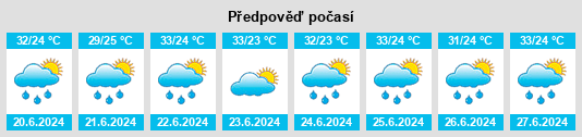 Výhled počasí pro místo Puerto Pito na Slunečno.cz