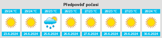 Výhled počasí pro místo Ovriá na Slunečno.cz