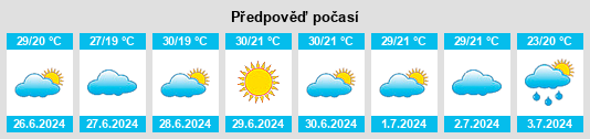 Výhled počasí pro místo Provincia del Pastaza na Slunečno.cz