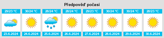 Výhled počasí pro místo Orchomenós na Slunečno.cz
