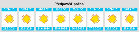 Výhled počasí pro místo Oreoí na Slunečno.cz