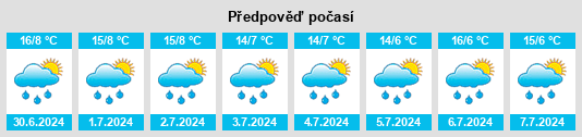 Výhled počasí pro místo Latacunga na Slunečno.cz