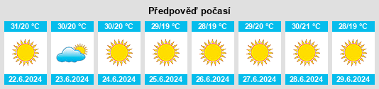 Výhled počasí pro místo Omvriakí na Slunečno.cz
