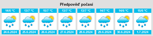Výhled počasí pro místo Provincia de Imbabura na Slunečno.cz