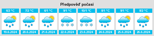 Výhled počasí pro místo Provincia de Cotopaxi na Slunečno.cz