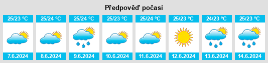 Výhled počasí pro místo Chinchipe na Slunečno.cz