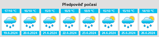 Výhled počasí pro místo Provincia de Bolívar na Slunečno.cz