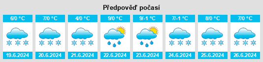 Výhled počasí pro místo Provincia del Azuay na Slunečno.cz