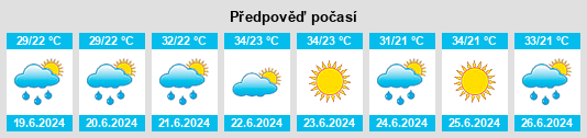 Výhled počasí pro místo Tarauacá na Slunečno.cz