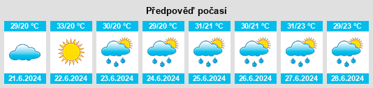 Výhled počasí pro místo Porto Walter na Slunečno.cz
