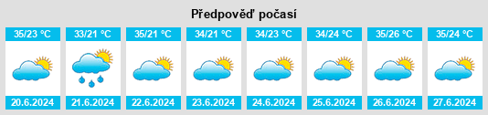 Výhled počasí pro místo Novo Aripuanã na Slunečno.cz