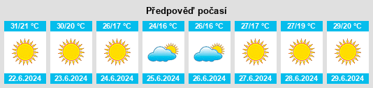 Výhled počasí pro místo Neochorópoulo na Slunečno.cz